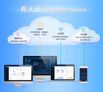 有人云全新上線 助力企業(yè)高效實(shí)現(xiàn)物聯(lián)網(wǎng)化升級